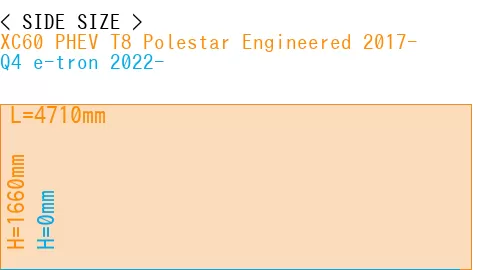 #XC60 PHEV T8 Polestar Engineered 2017- + Q4 e-tron 2022-